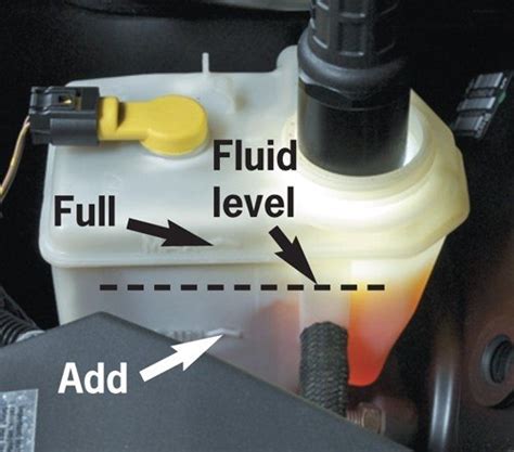 where do you add brake fluid|3 Ways to Refill Brake Fluid